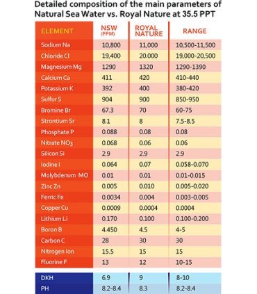 Ion Balanced Pro Reef Salt